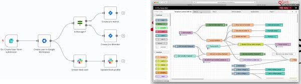 low-code interfaces